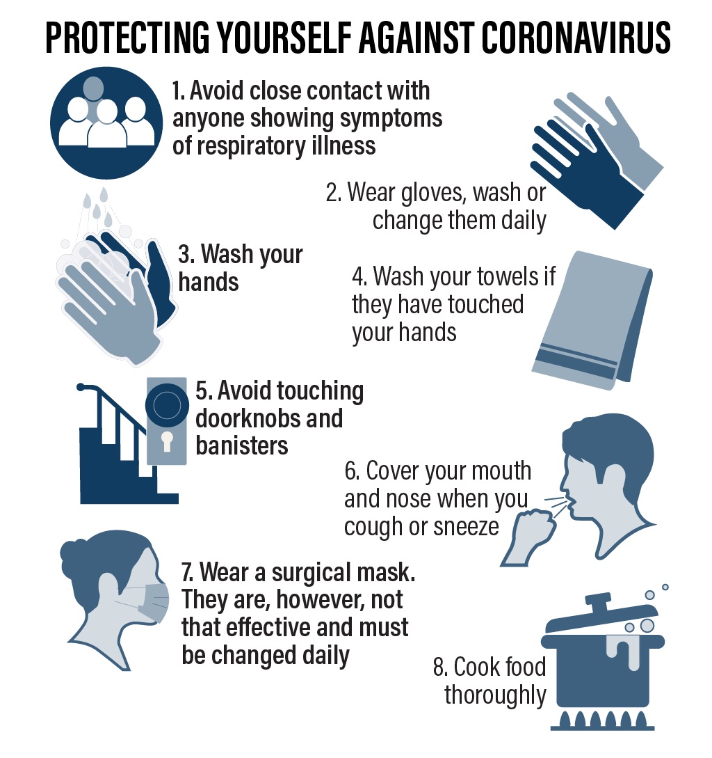 how to protect from coronavirus?